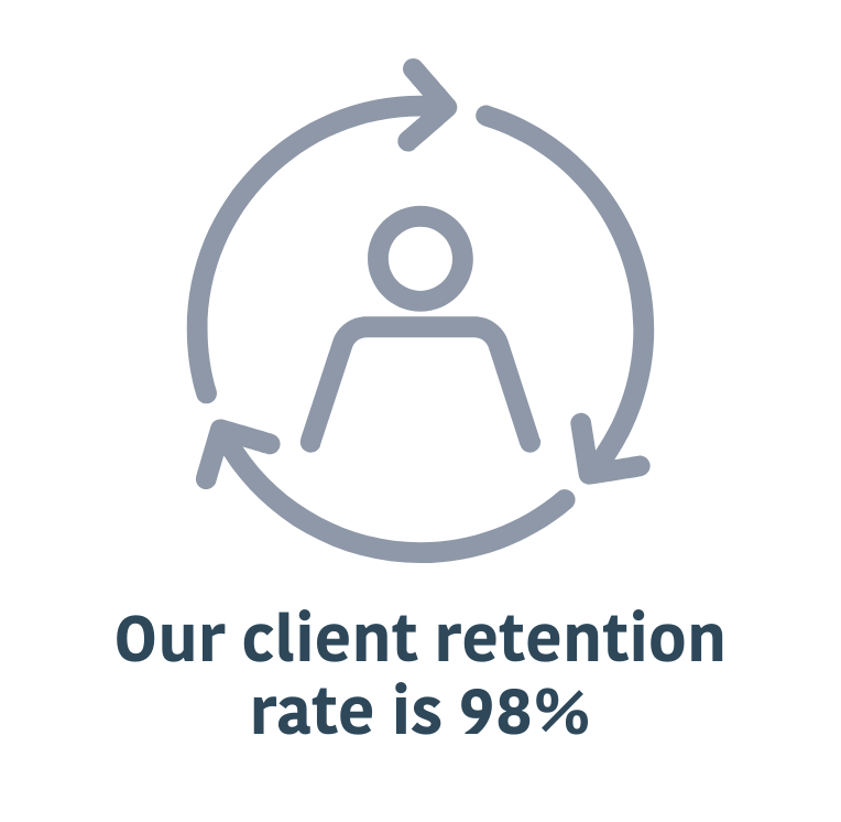 Client retention ratio