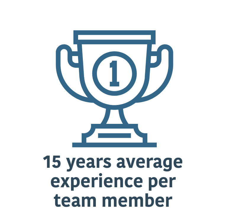 15 years average experience per team member