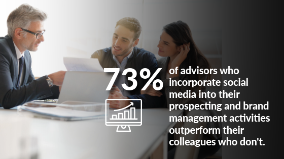 73% of advisors who incorporate social media into their prospecting and brand management activities outperform their colleagues.